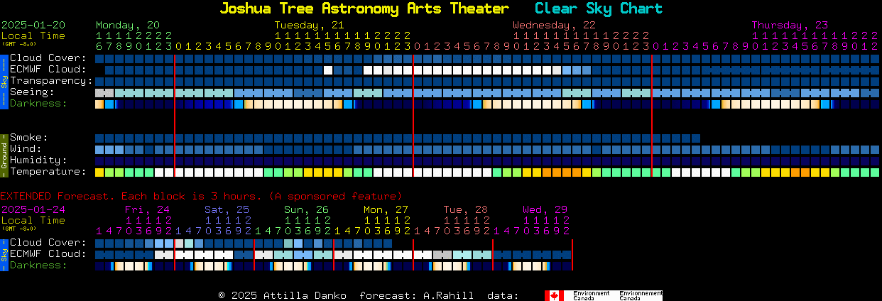 Current forecast for Joshua Tree Astronomy Arts Theater Clear Sky Chart