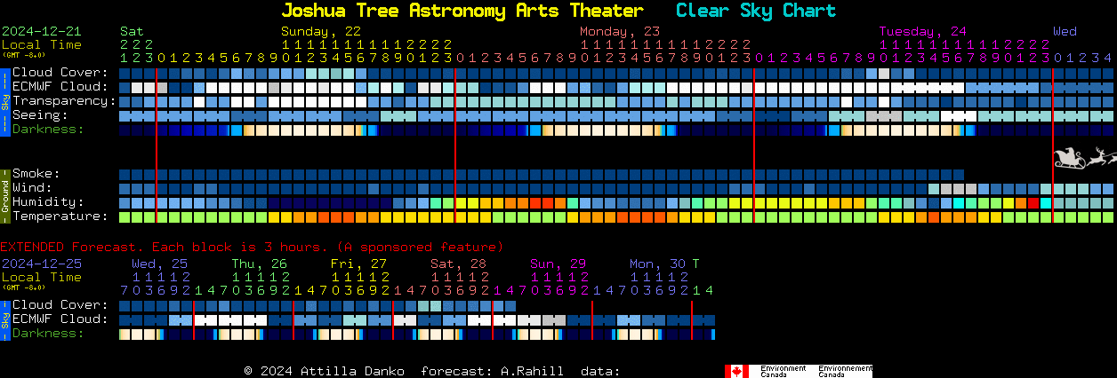 Current forecast for Joshua Tree Astronomy Arts Theater Clear Sky Chart