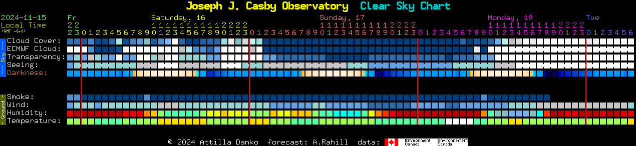 Current forecast for Joseph J. Casby Observatory Clear Sky Chart