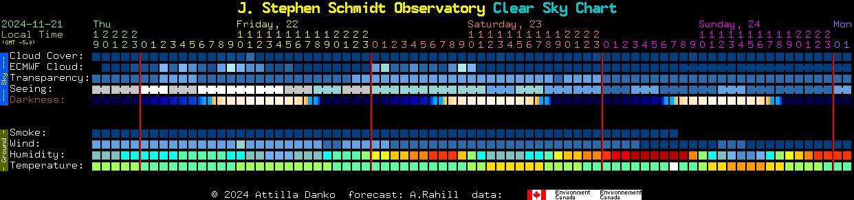 Current forecast for J. Stephen Schmidt Observatory Clear Sky Chart