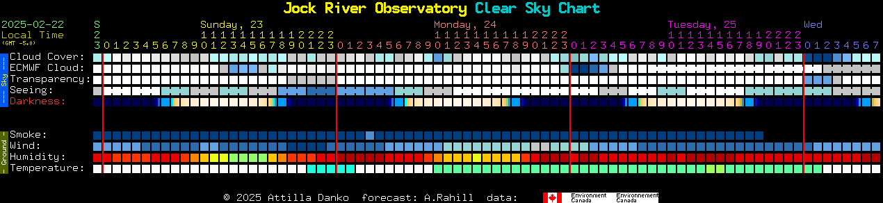 Current forecast for Jock River Observatory Clear Sky Chart