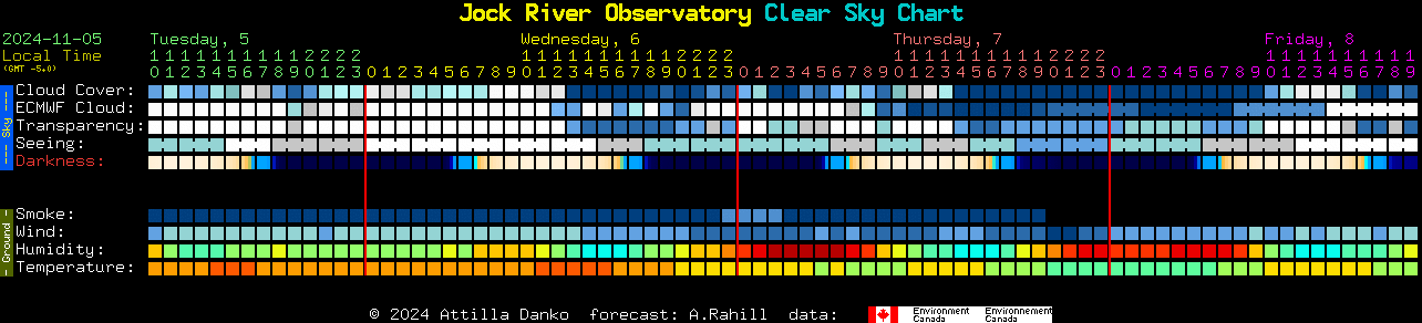 Current forecast for Jock River Observatory Clear Sky Chart