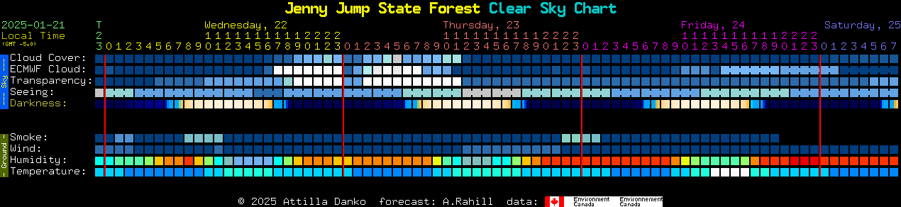 Current forecast for Jenny Jump State Forest Clear Sky Chart