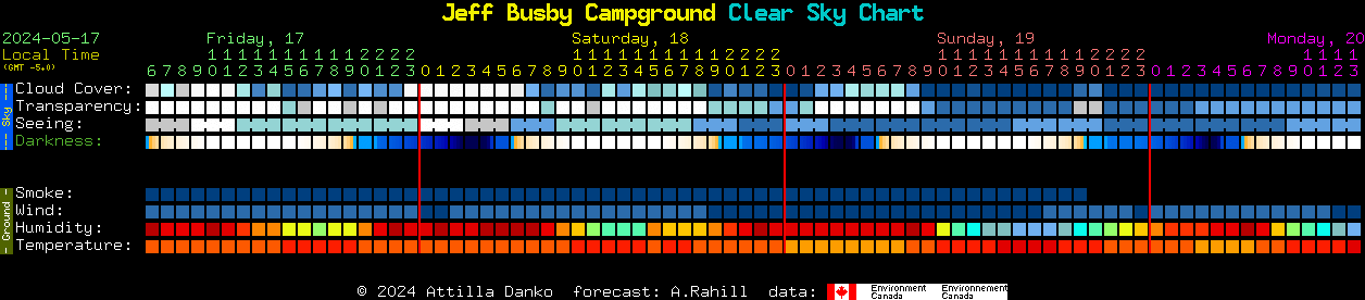 Current forecast for Jeff Busby Campground Clear Sky Chart