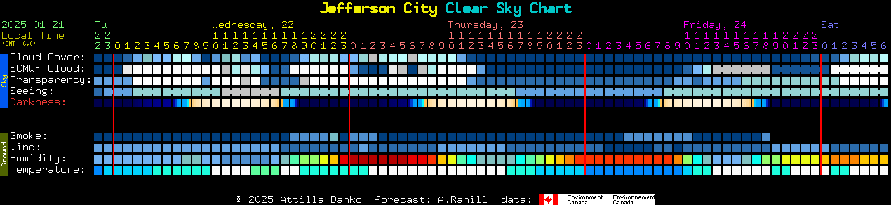 Current forecast for Jefferson City Clear Sky Chart