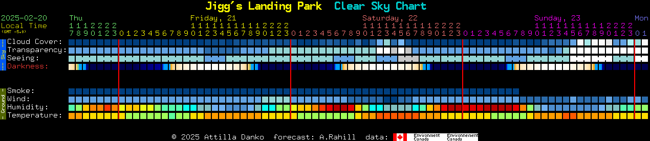 Current forecast for Jigg's Landing Park Clear Sky Chart