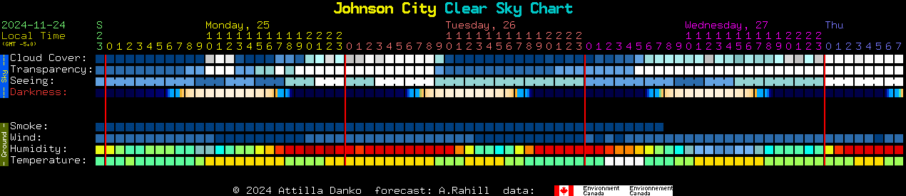 Current forecast for Johnson City Clear Sky Chart