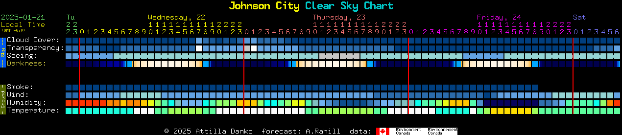 Current forecast for Johnson City Clear Sky Chart