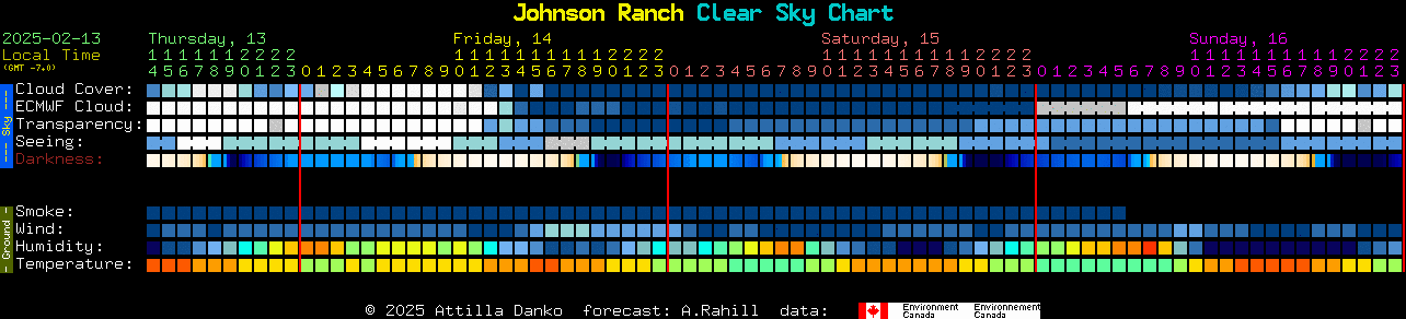 Current forecast for Johnson Ranch Clear Sky Chart