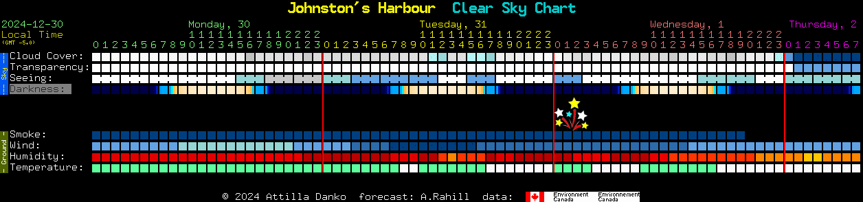 Current forecast for Johnston's Harbour Clear Sky Chart