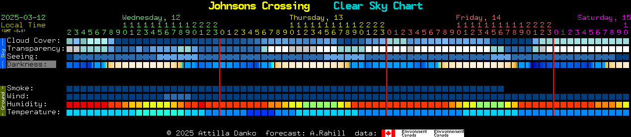 Current forecast for Johnsons Crossing Clear Sky Chart