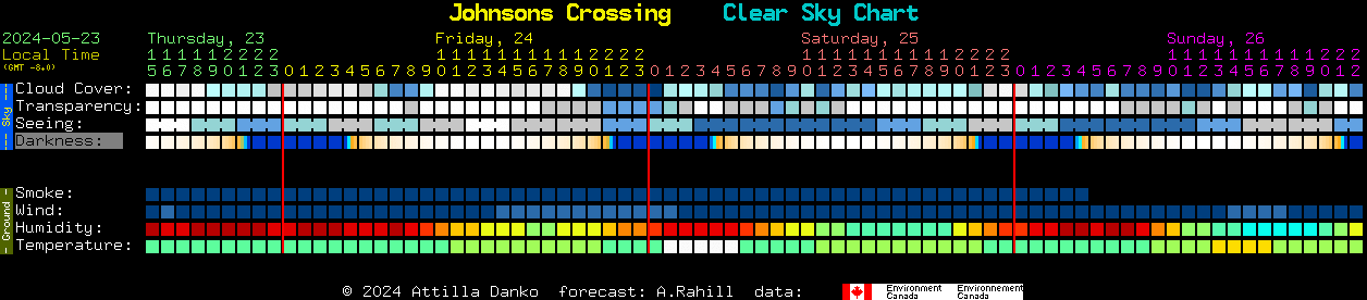 Current forecast for Johnsons Crossing Clear Sky Chart