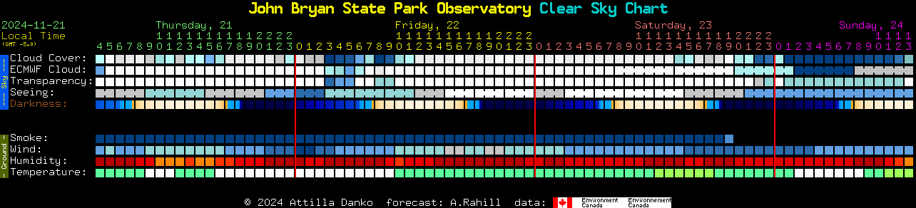 Current forecast for John Bryan State Park Observatory Clear Sky Chart