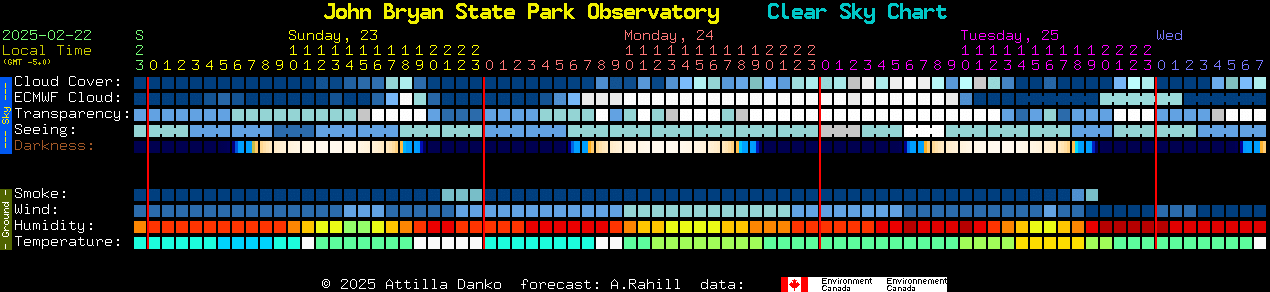 Current forecast for John Bryan State Park Observatory Clear Sky Chart