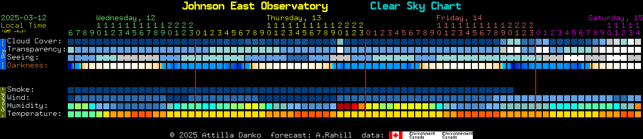 Current forecast for Johnson East Observatory Clear Sky Chart