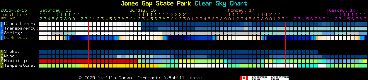 Current forecast for Jones Gap State Park Clear Sky Chart