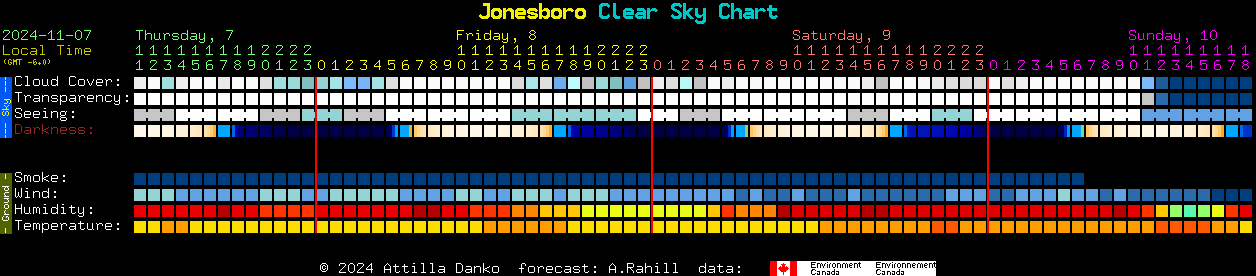 Current forecast for Jonesboro Clear Sky Chart