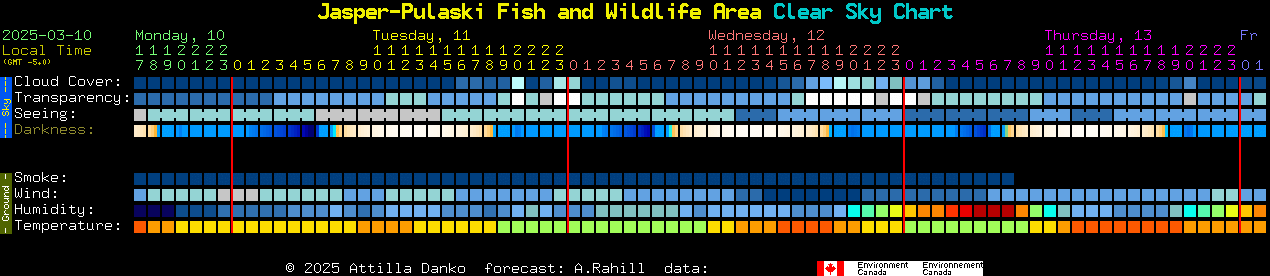 Current forecast for Jasper-Pulaski Fish and Wildlife Area Clear Sky Chart