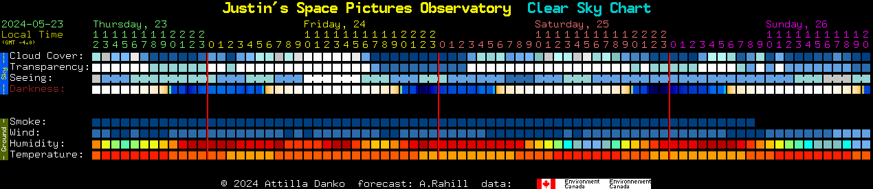Current forecast for Justin's Space Pictures Observatory Clear Sky Chart