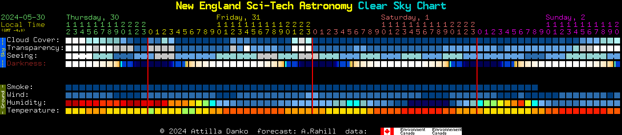 Current forecast for New England Sci-Tech Astronomy Clear Sky Chart