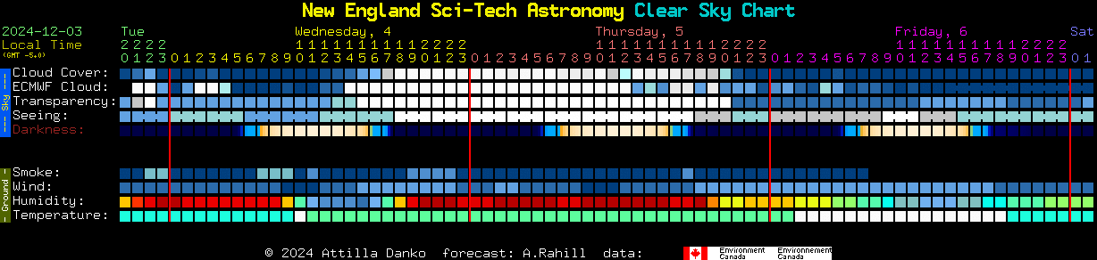 Current forecast for New England Sci-Tech Astronomy Clear Sky Chart