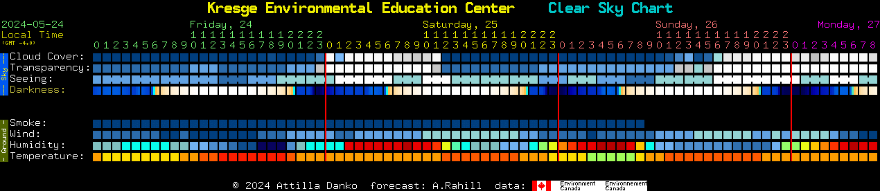 Current forecast for Kresge Environmental Education Center Clear Sky Chart