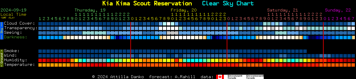 Kia Kima Scout Reservation Clear Sky Chart