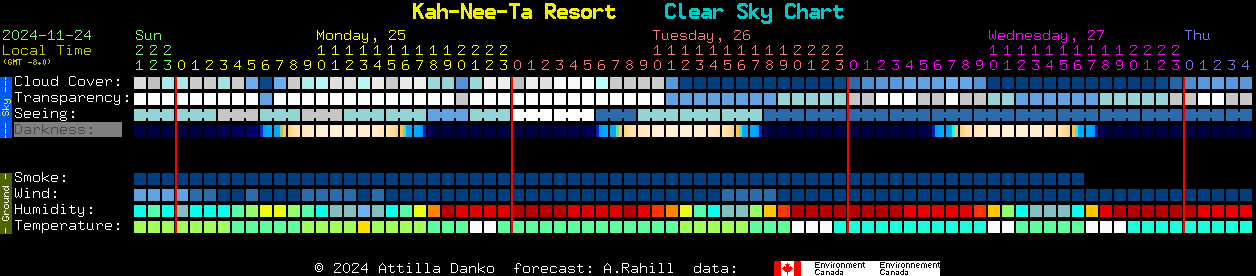 Current forecast for Kah-Nee-Ta Resort Clear Sky Chart