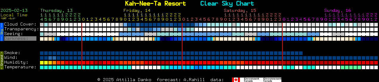 Current forecast for Kah-Nee-Ta Resort Clear Sky Chart