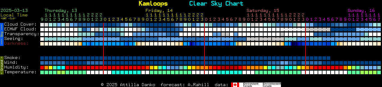 Current forecast for Kamloops Clear Sky Chart