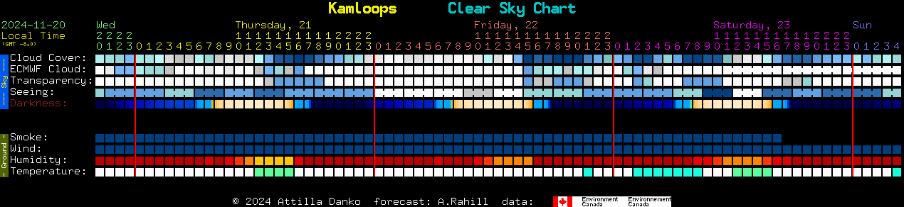 Current forecast for Kamloops Clear Sky Chart