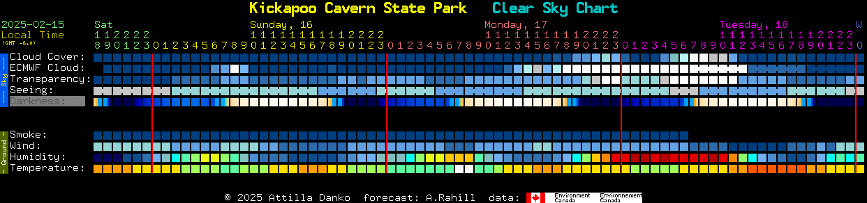 Current forecast for Kickapoo Cavern State Park Clear Sky Chart