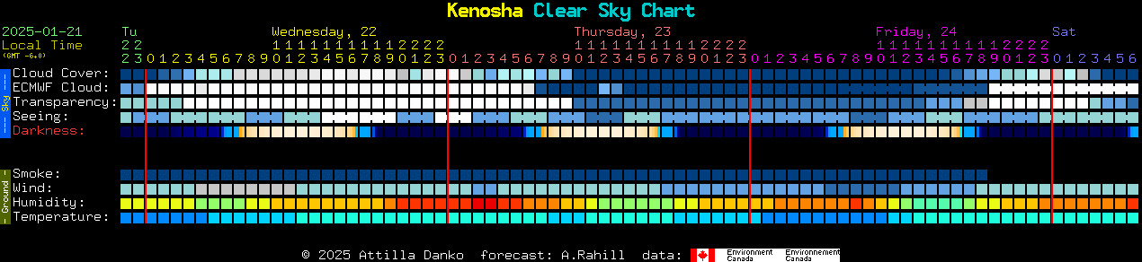 Current forecast for Kenosha Clear Sky Chart