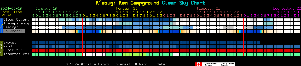 Current forecast for K'esugi Ken Campground Clear Sky Chart