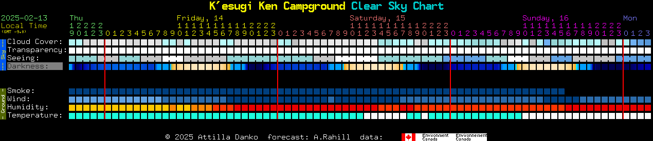 Current forecast for K'esugi Ken Campground Clear Sky Chart