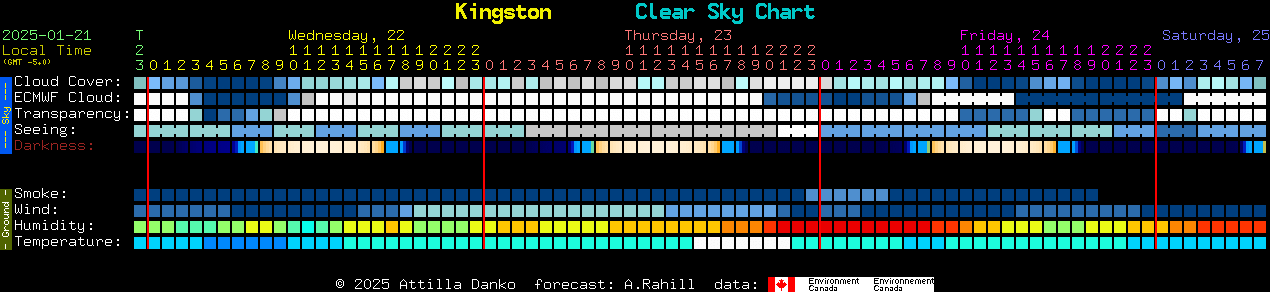 Current forecast for Kingston Clear Sky Chart