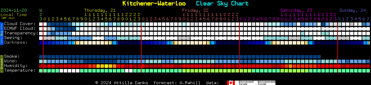 Current forecast for Kitchener-Waterloo Clear Sky Chart