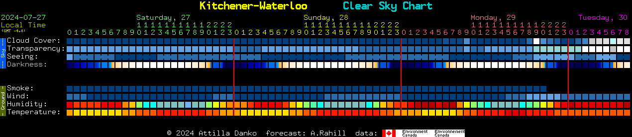 Current forecast for Kitchener-Waterloo Clear Sky Chart