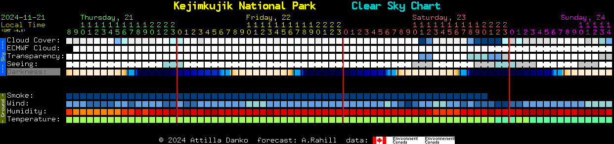 Current forecast for Kejimkujik National Park Clear Sky Chart