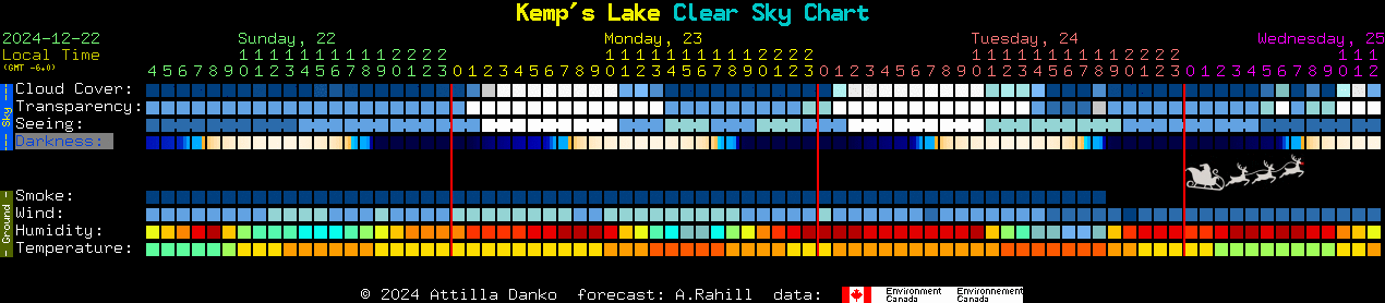 Current forecast for Kemp's Lake Clear Sky Chart