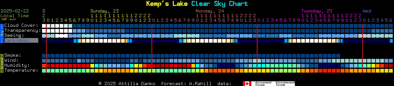 Current forecast for Kemp's Lake Clear Sky Chart