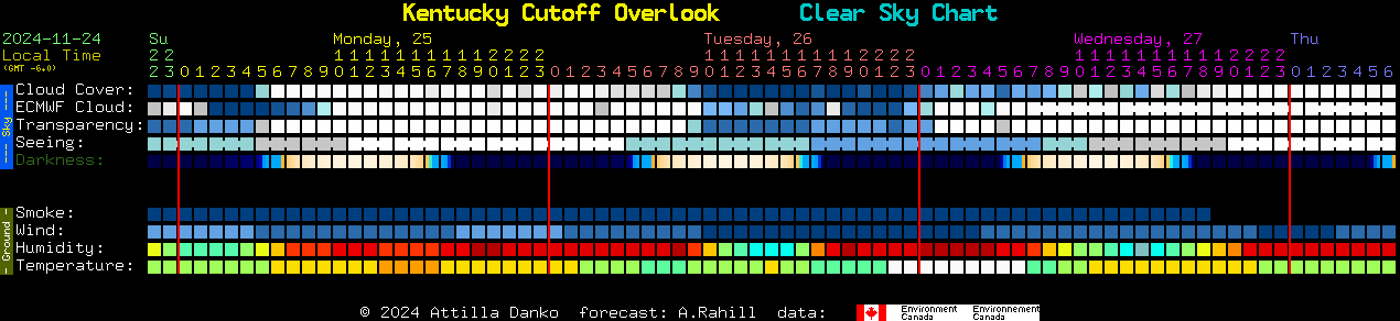 Current forecast for Kentucky Cutoff Overlook Clear Sky Chart