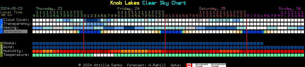 Current forecast for Knob Lakes Clear Sky Chart
