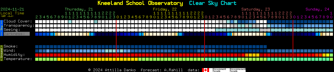 Current forecast for Kneeland School Observatory Clear Sky Chart