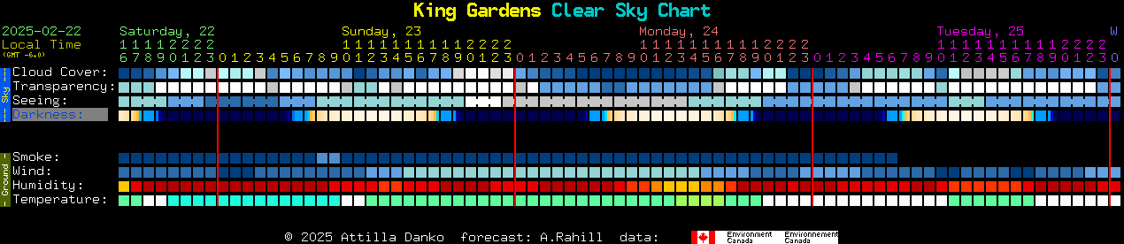 Current forecast for King Gardens Clear Sky Chart