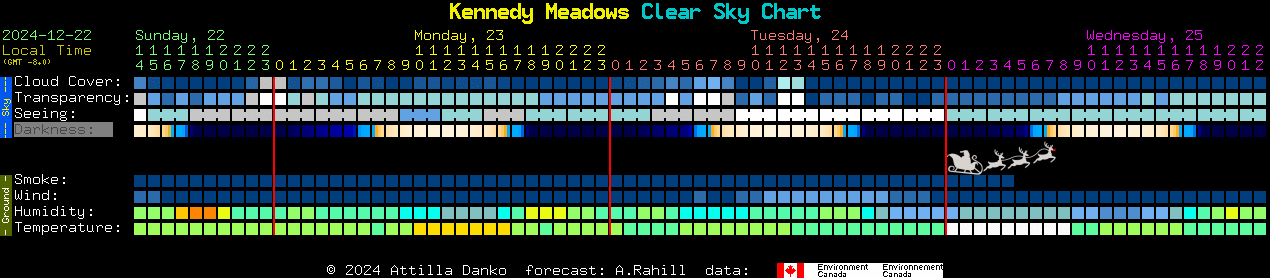 Current forecast for Kennedy Meadows Clear Sky Chart