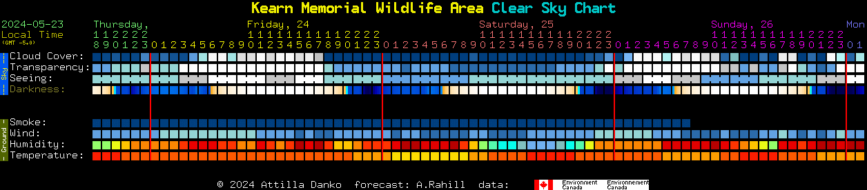 Current forecast for Kearn Memorial Wildlife Area Clear Sky Chart