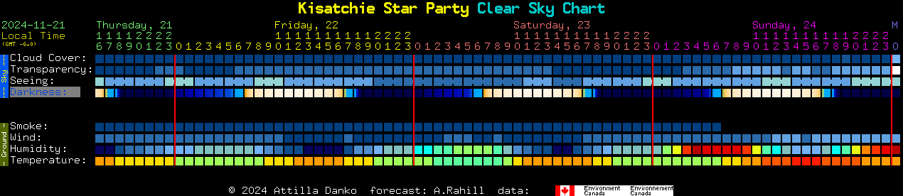 Current forecast for Kisatchie Star Party Clear Sky Chart