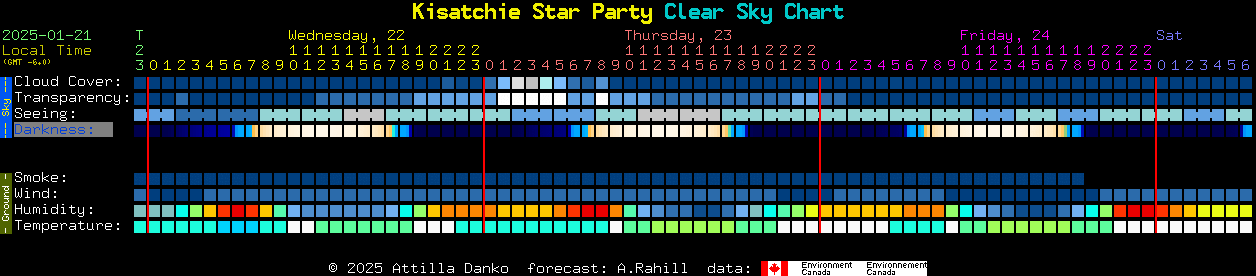 Current forecast for Kisatchie Star Party Clear Sky Chart