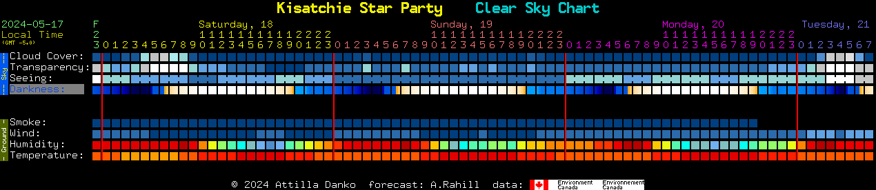 Current forecast for Kisatchie Star Party Clear Sky Chart